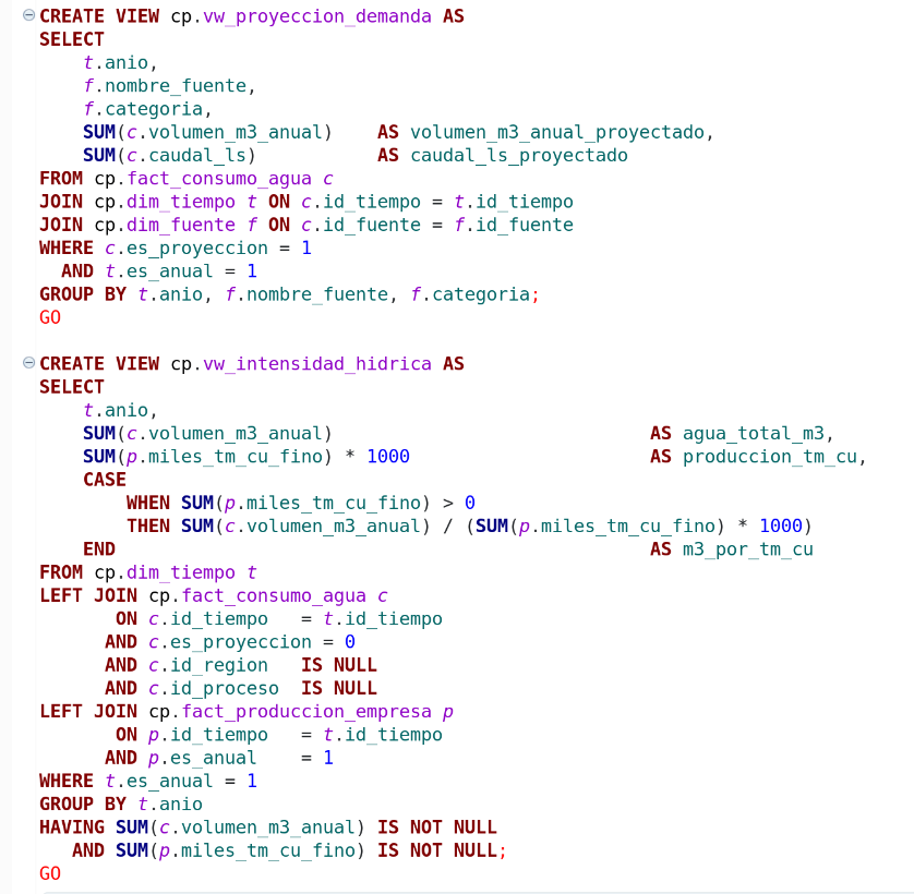 Vistas analíticas en DBeaver
